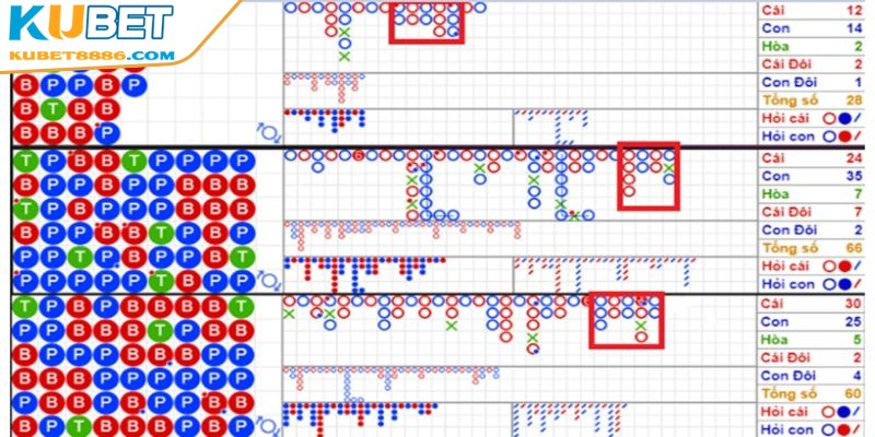 Tổng hợp những bí quyết soi cầu Baccarat tất thắng